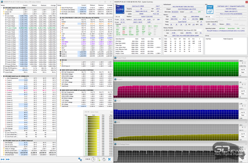 Обзор и тест материнской платы MSI Z790 Project Zero: скажи кабелям «нет»