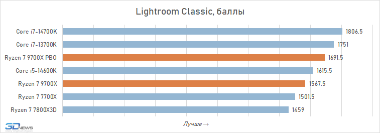 Обзор Ryzen 7 9700X: плохой процессор на хорошей архитектуре