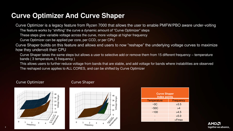 Обзор Ryzen 7 9700X: плохой процессор на хорошей архитектуре