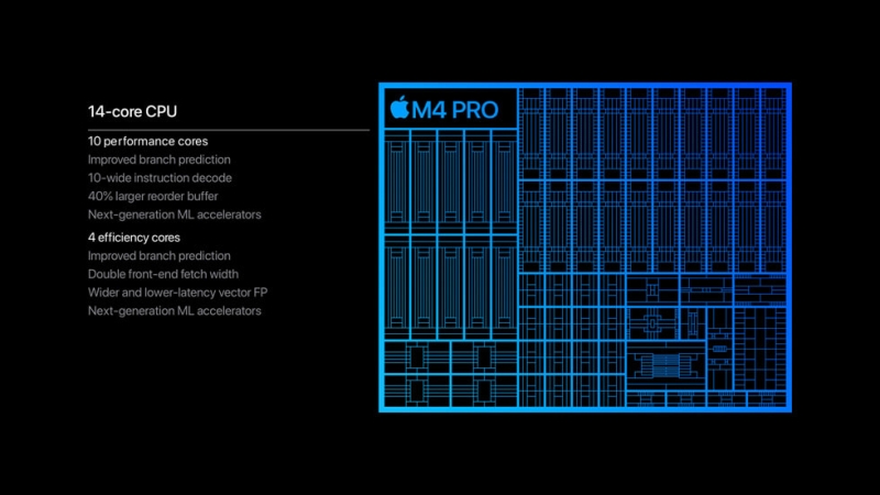 Apple представила 3-нм процессоры M4 Pro и M4 Max — до 16 ядер CPU, до 40 ядер GPU, трассировка лучей и Thunderbolt 5