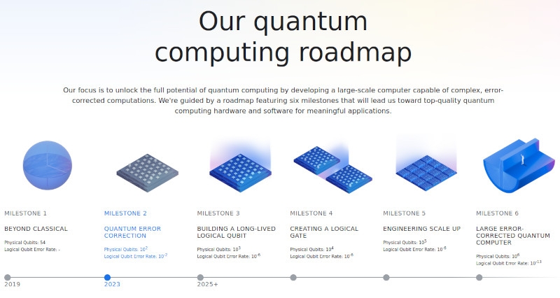 Google снова показала квантовое превосходство — теперь с потенциалом для практического применения квантовых компьютеров