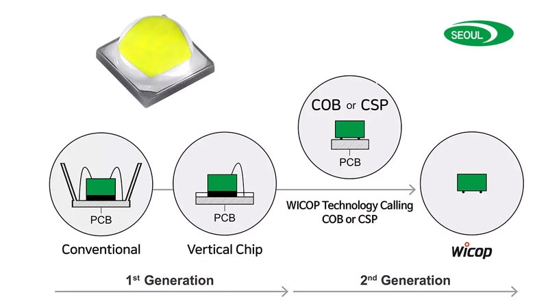 Из-за контрафактных светодиодов в ЕС уничтожат продукцию на миллиарды евро — так решил патентный суд