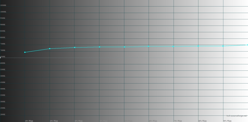 Обзор смартфона TECNO CAMON 30s Pro: красота без проводов