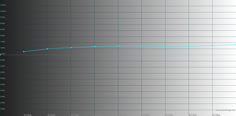 Обзор смартфона Xiaomi 14T Pro: в чем-то даже круче флагманов