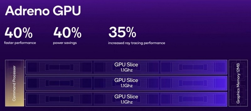 Qualcomm представила самый быстрый мобильный процессор &mdash; 3-нм Snapdragon 8 Elite с компьютерными ядрами Oryon