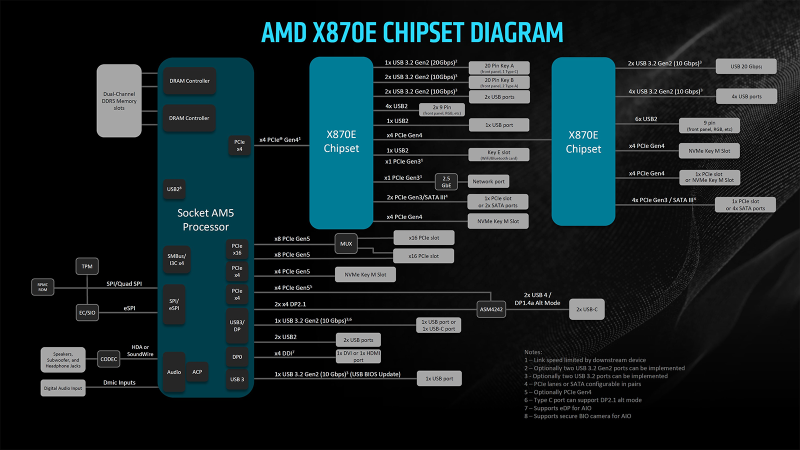 Обзор материнской платы Gigabyte X870E Aorus Pro Ice: красота не требует жертв