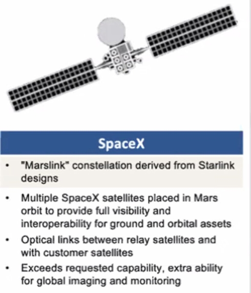 SpaceX предложила подключить Марс к интернет-сервису Starlink, а NASA и не против